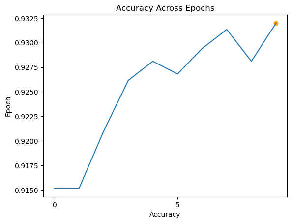Cracking Data with Yang - Classifying Artwork Types With Fastai